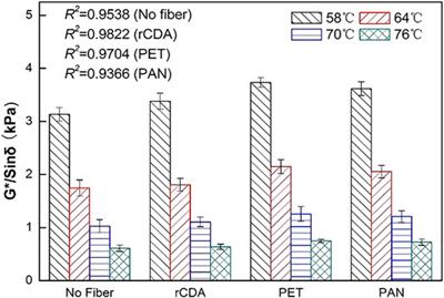 Reutilization of Recycled Cellulose Diacetate From Discarded Cigarette Filters in Production of Stone Mastic Asphalt Mixtures